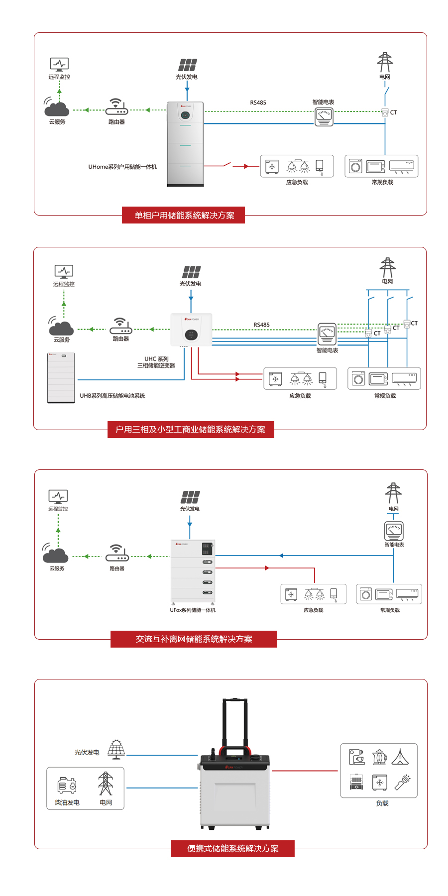 四大解决方案.jpg